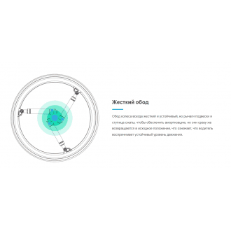 Колёса с амортизаторами для кресло-коляски SoftWheel в 